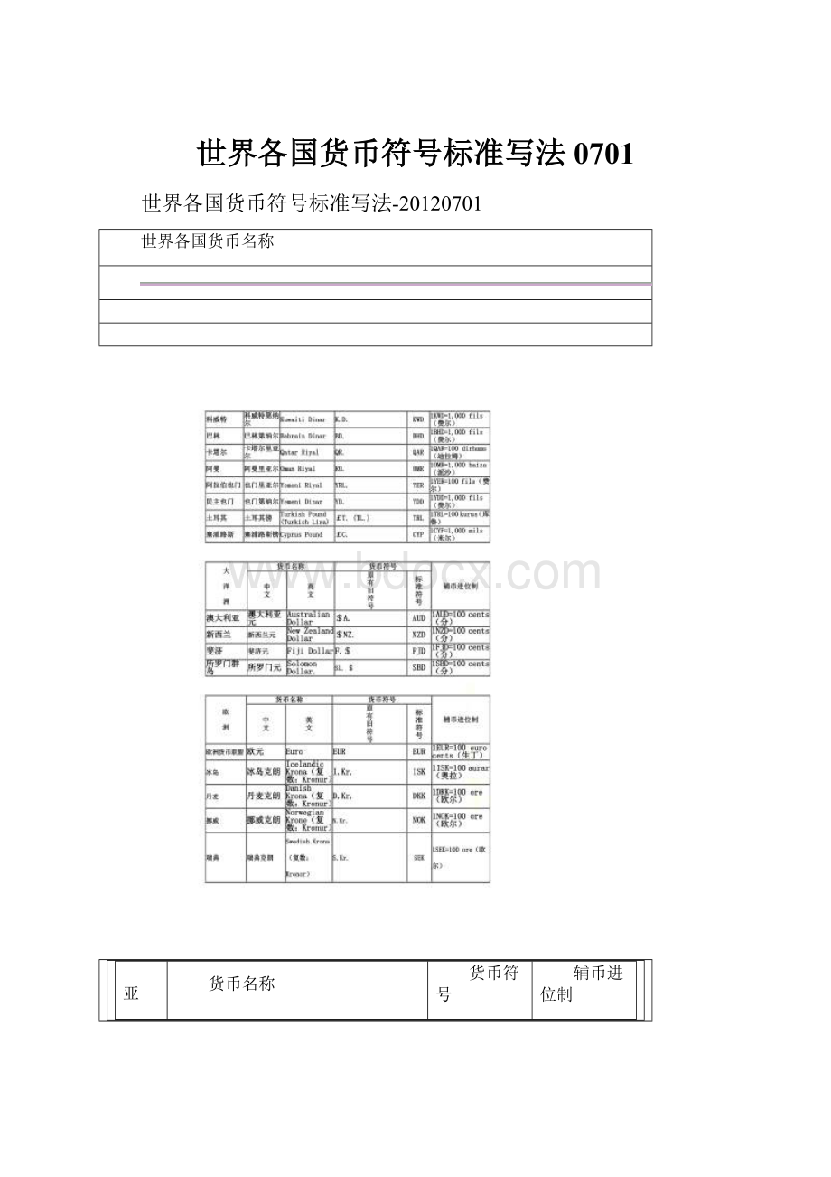 世界各国货币符号标准写法0701.docx