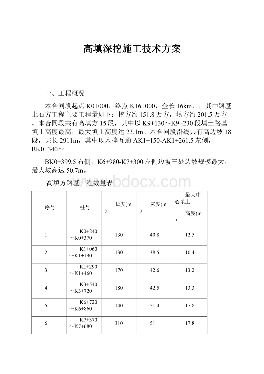 高填深挖施工技术方案.docx