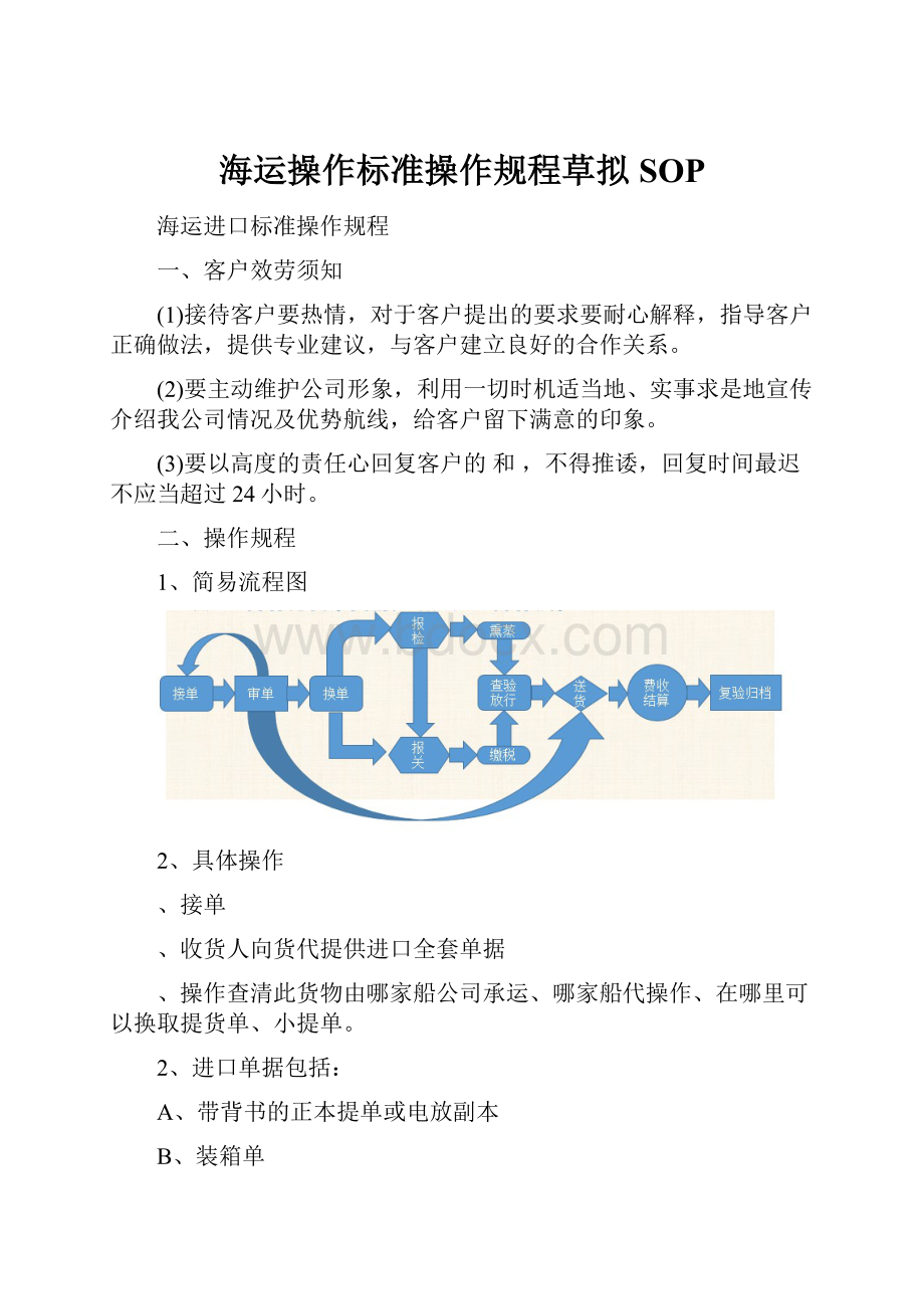 海运操作标准操作规程草拟SOP.docx_第1页