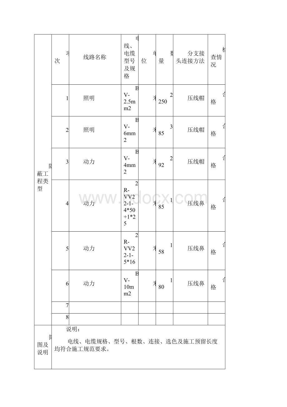 电线电缆穿管和线槽敷设隐蔽工程验收记录doc.docx_第3页