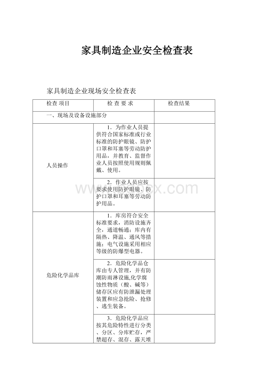 家具制造企业安全检查表.docx