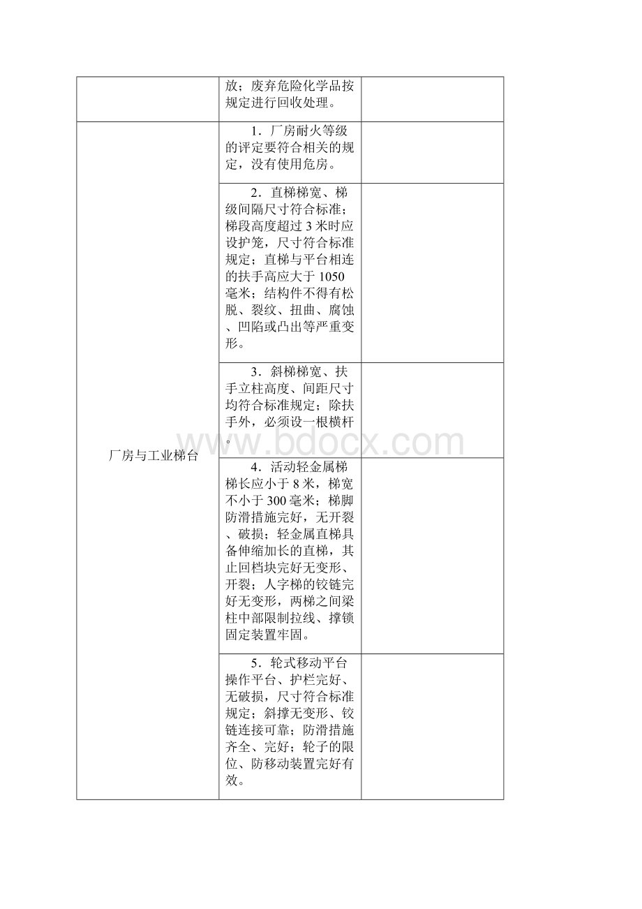 家具制造企业安全检查表.docx_第2页