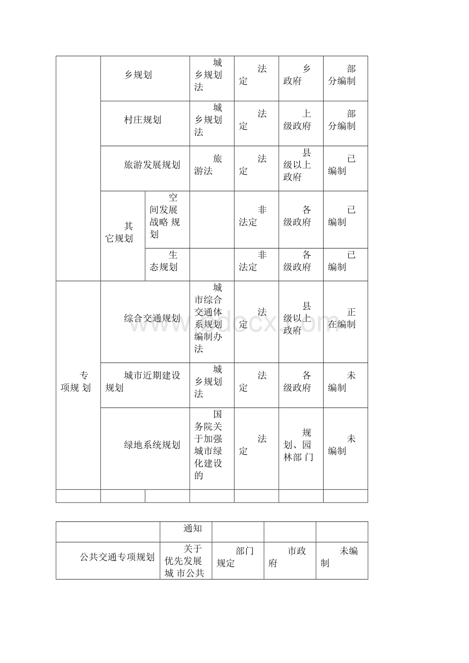 健全规划体系强化规划统领.docx_第3页