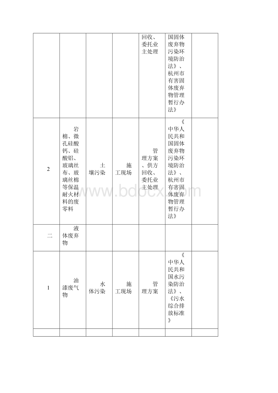 重要环境因素清单.docx_第2页