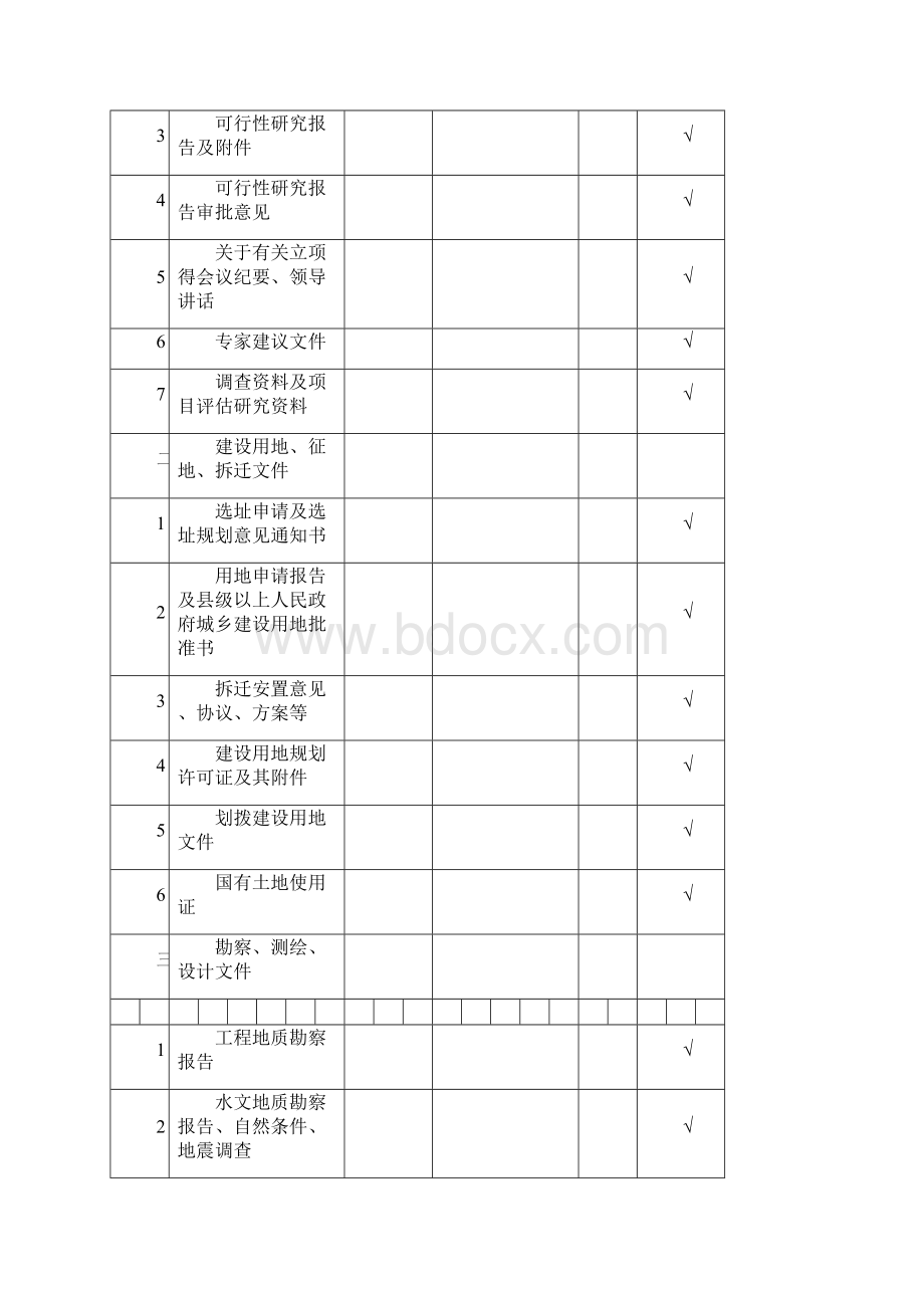 贵阳市建设工程竣工档案归档范围档案馆.docx_第3页