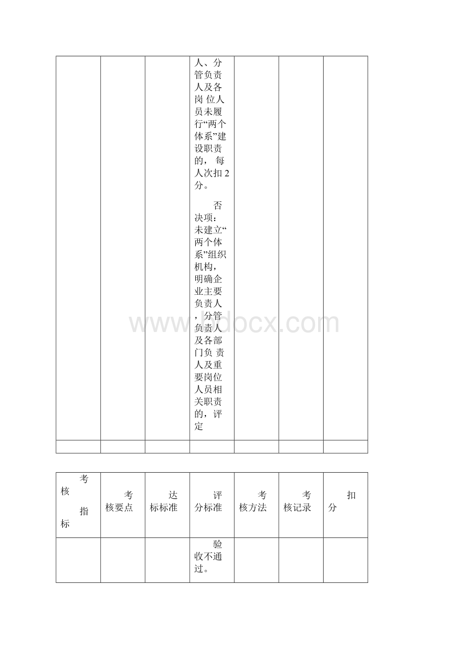 双重预防机制评定标准.docx_第3页