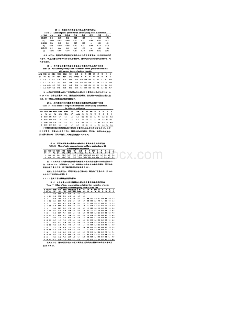 腌腊鱼腌制工艺优化.docx_第2页