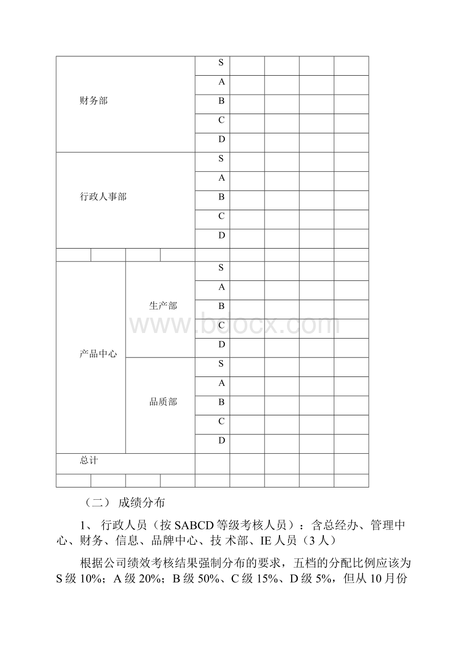 绩效考核分析报告及绩效管理工作总结.docx_第3页