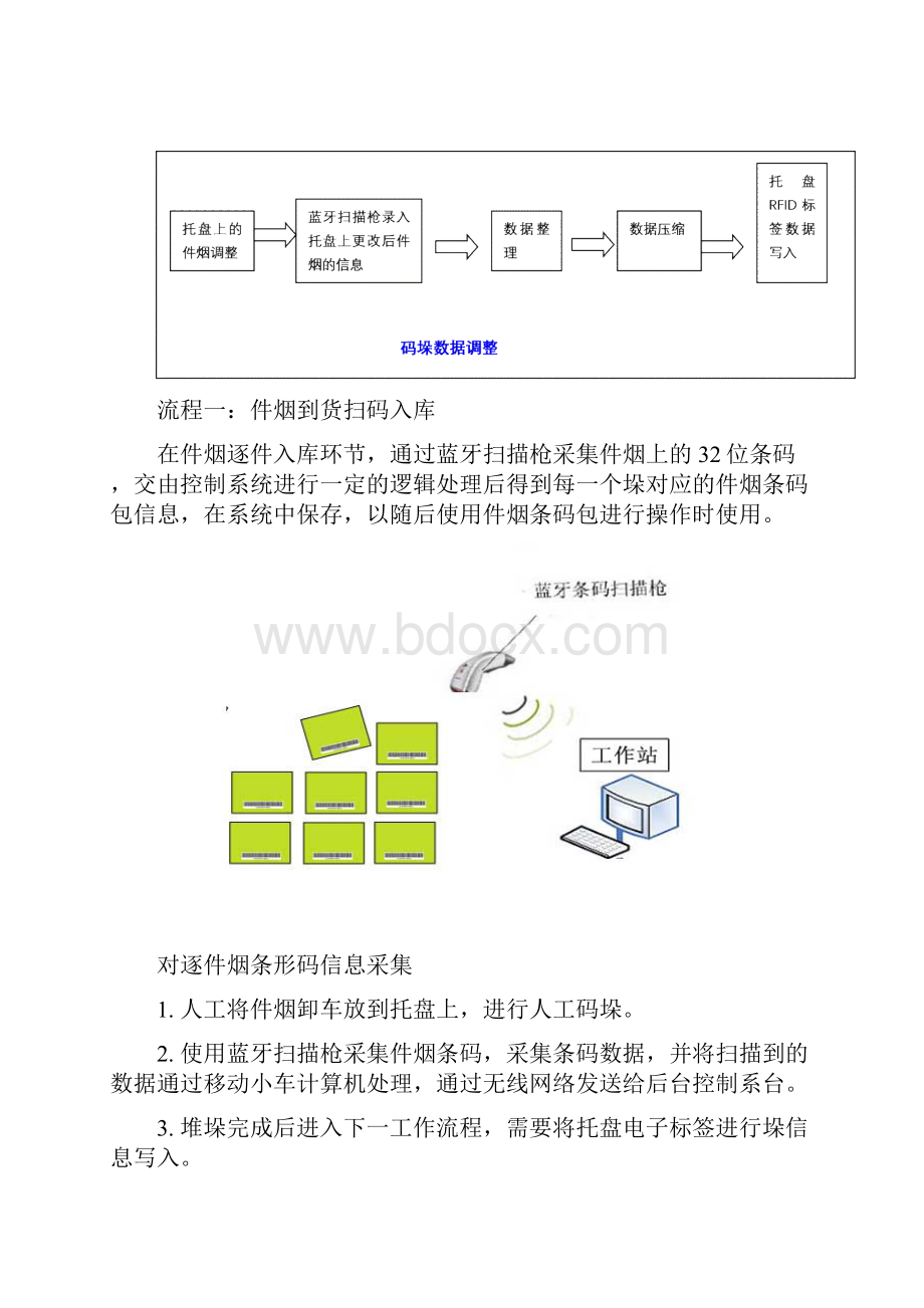 烟草RFID应用方案简版.docx_第3页