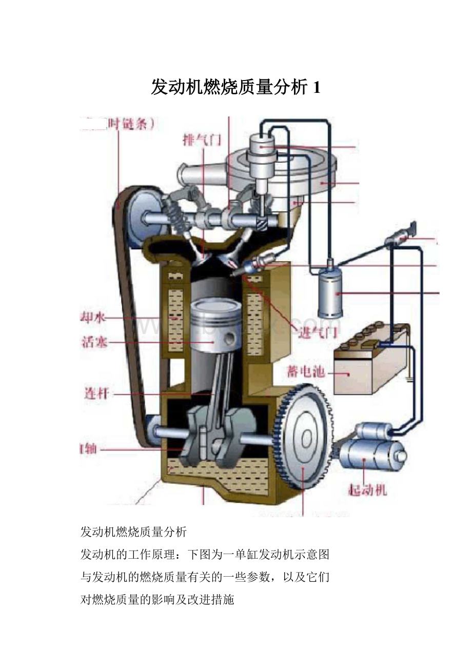 发动机燃烧质量分析1.docx