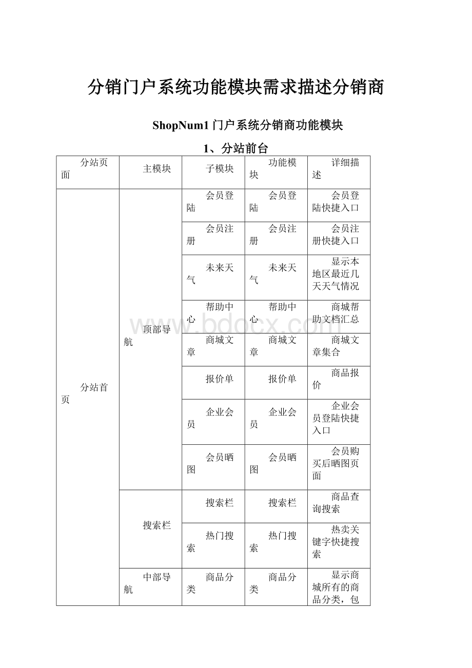 分销门户系统功能模块需求描述分销商.docx