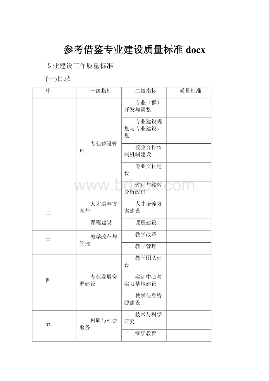 参考借鉴专业建设质量标准docx.docx