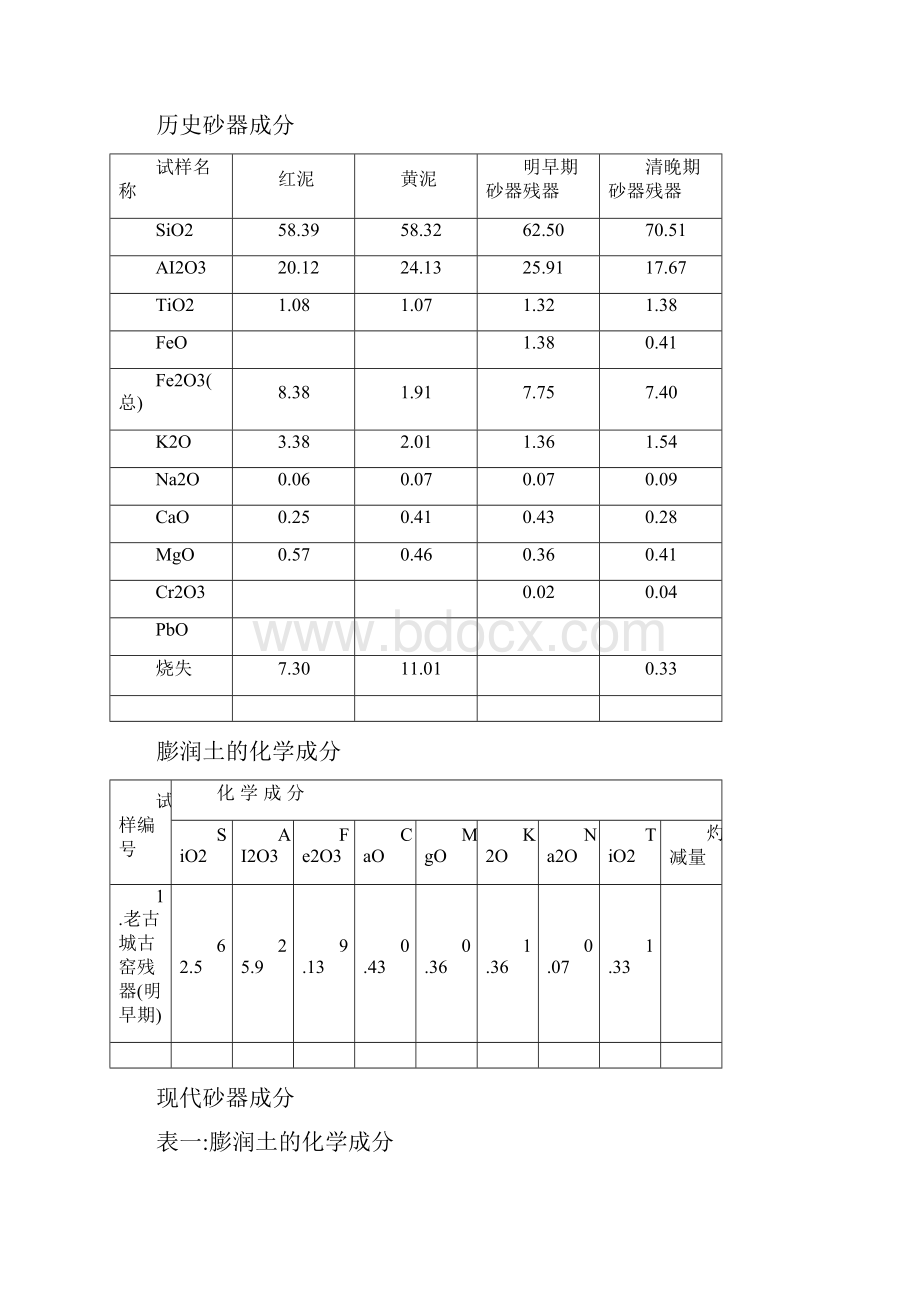 荥经砂器示范园区扩建项目可行性谋划书.docx_第3页