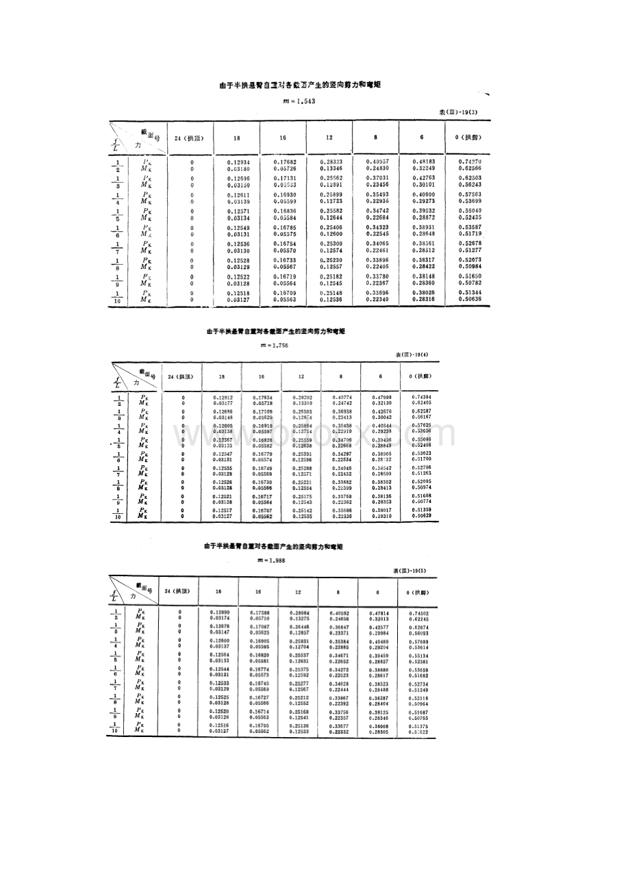 半悬臂自重对各截面产生的竖向剪力和弯矩.docx_第2页