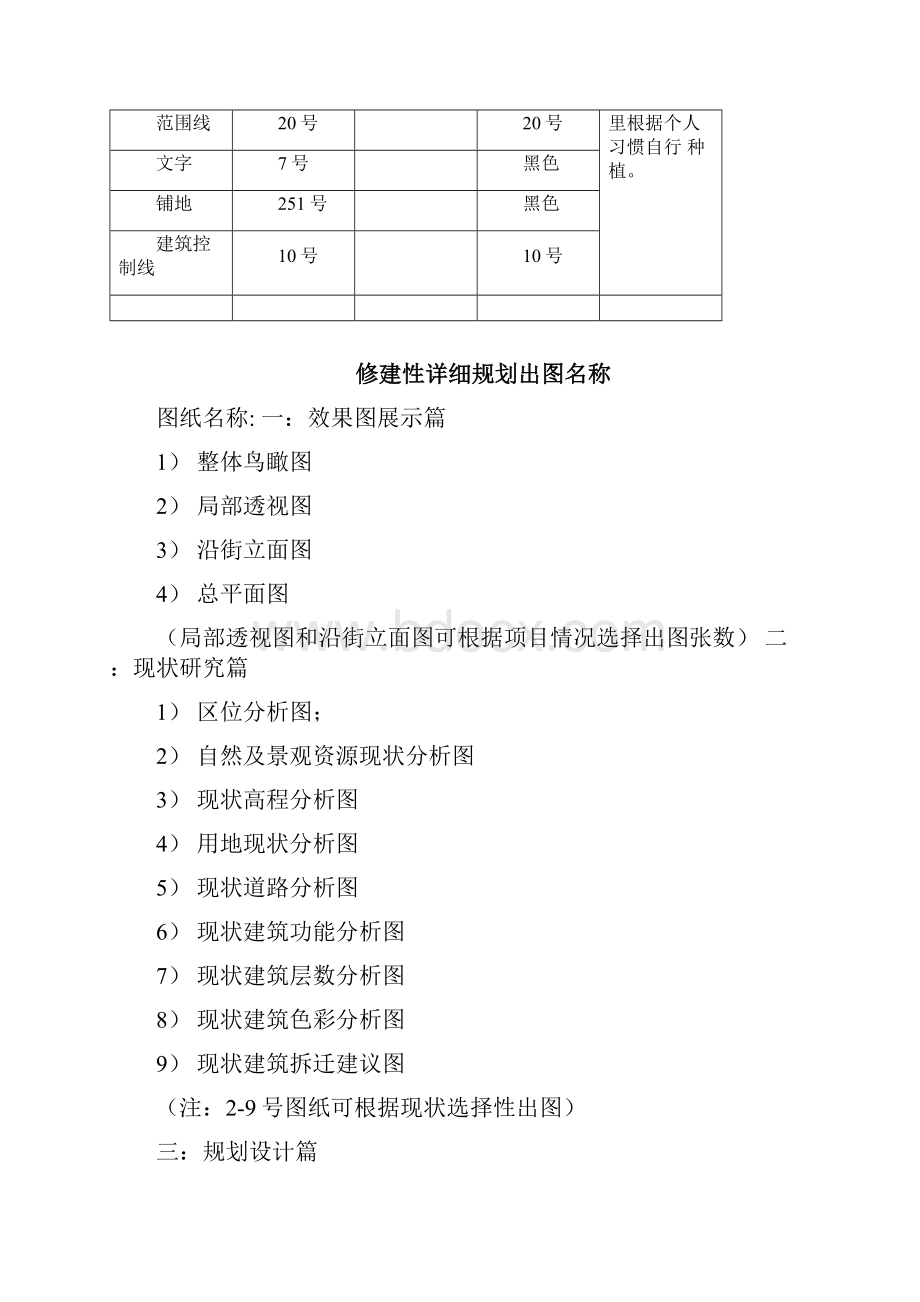 修建性详细规划导图标准.docx_第2页