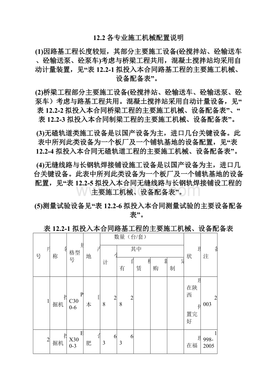 第十二章主要施工机械设备试验客运专线施工组织设计方案.docx_第2页