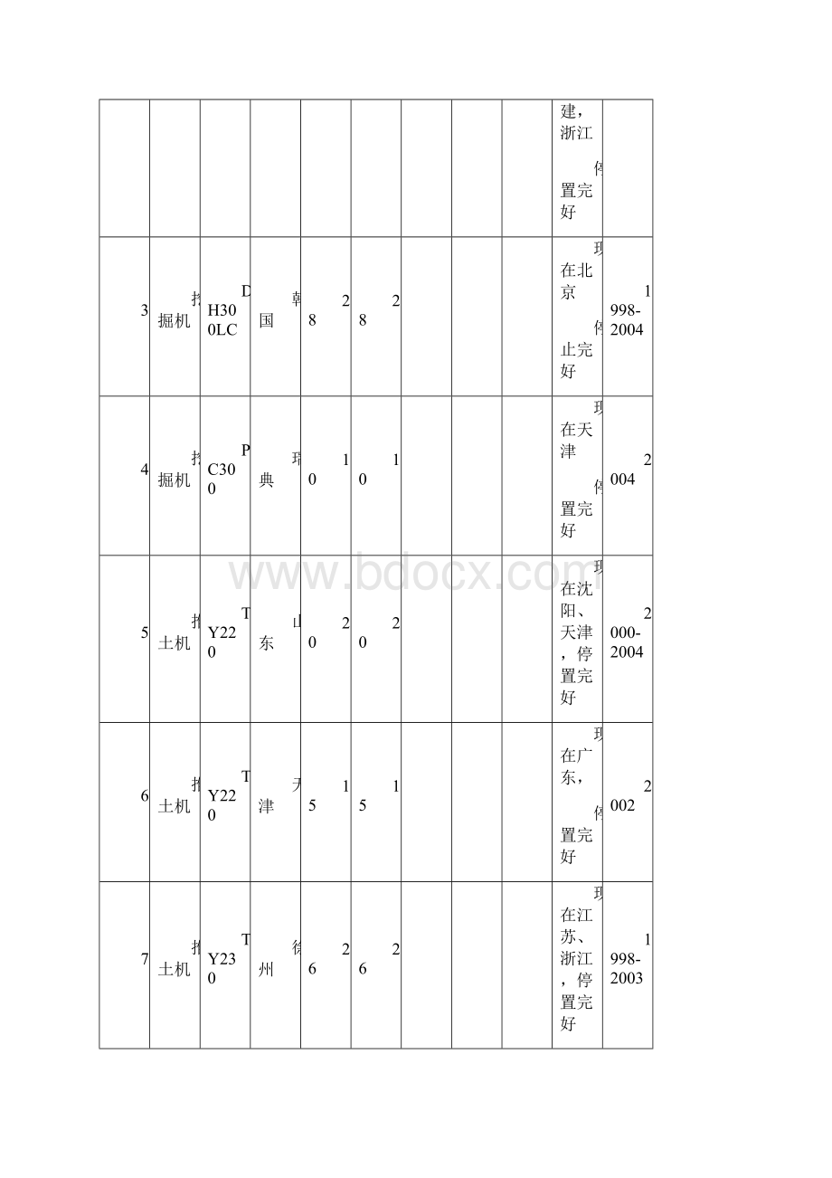 第十二章主要施工机械设备试验客运专线施工组织设计方案.docx_第3页