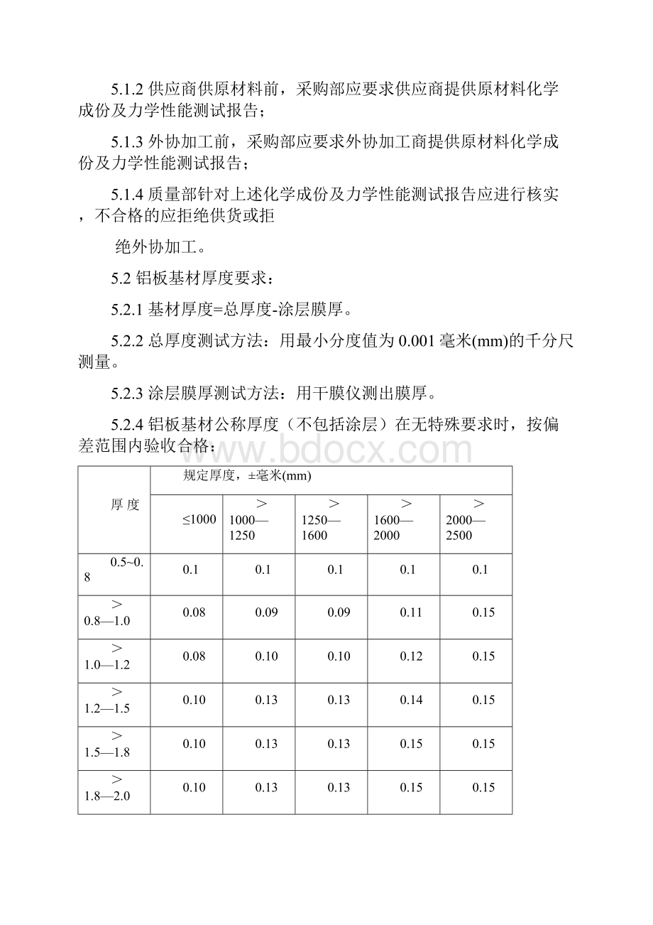 DOC520009 铝板类产品常规质量标准 04A版本剖析.docx_第3页