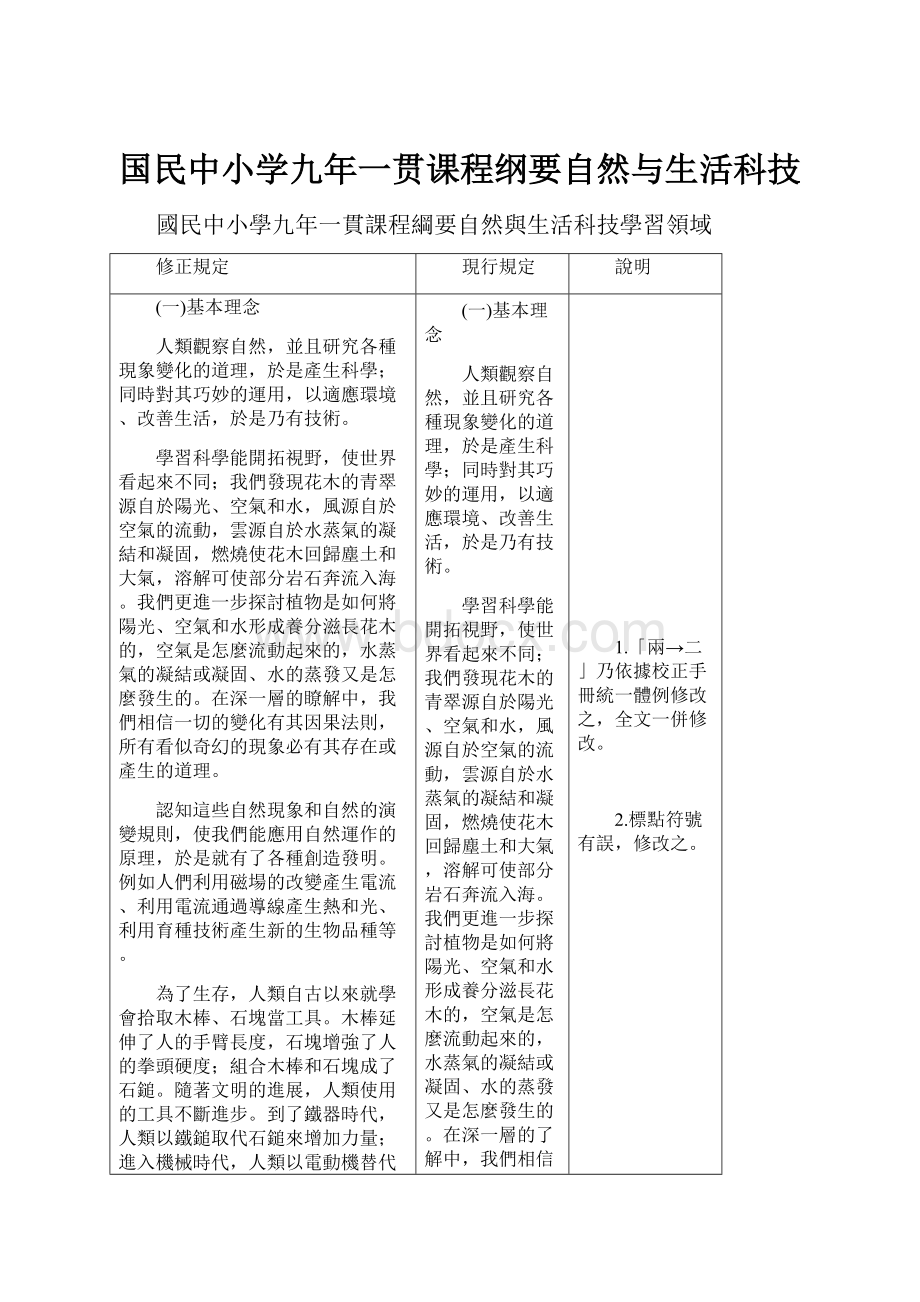 国民中小学九年一贯课程纲要自然与生活科技.docx