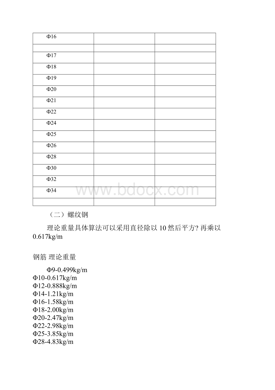 钢筋理论重量表.docx_第2页