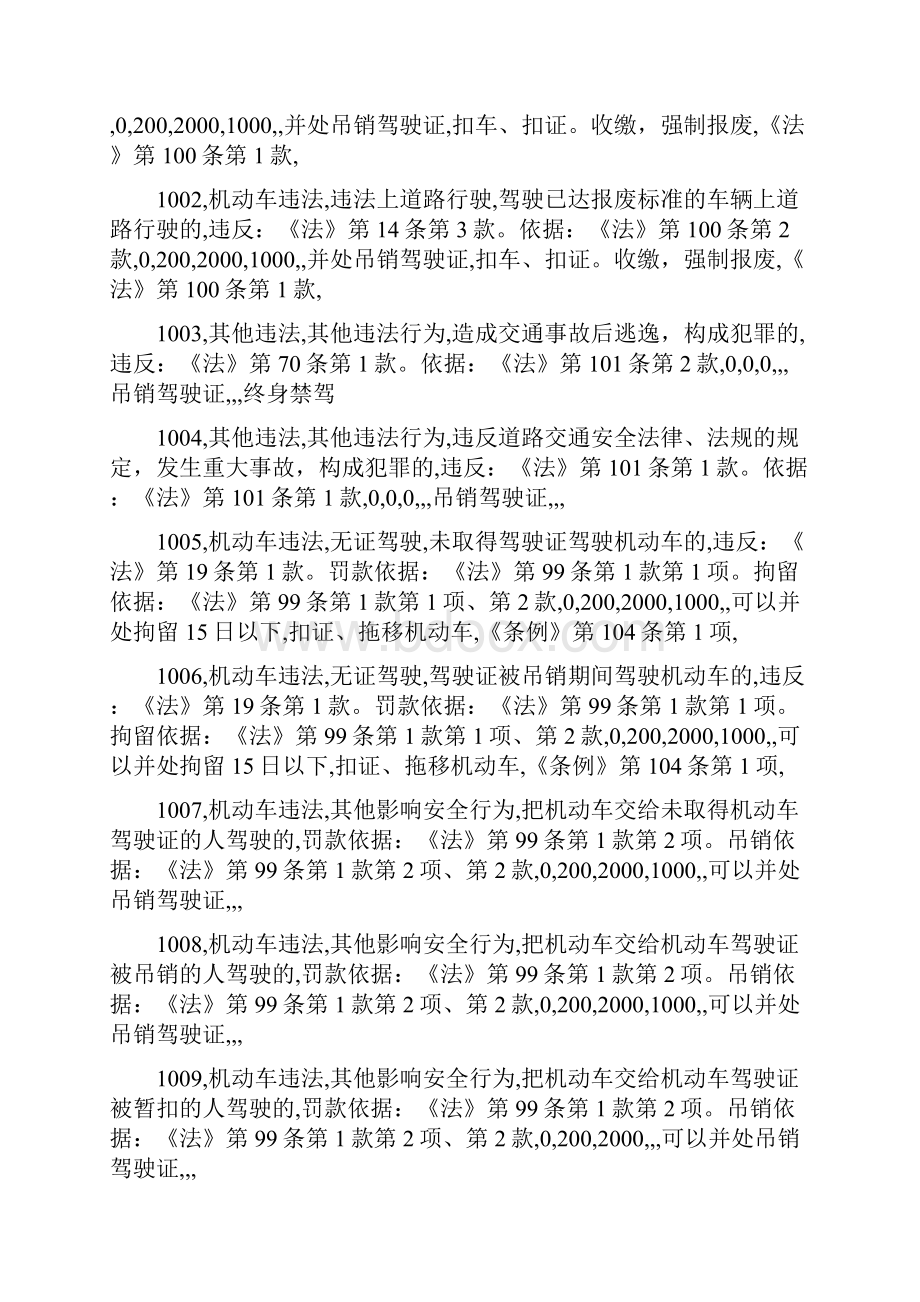 陕西交通违章代码查询对照表.docx_第2页