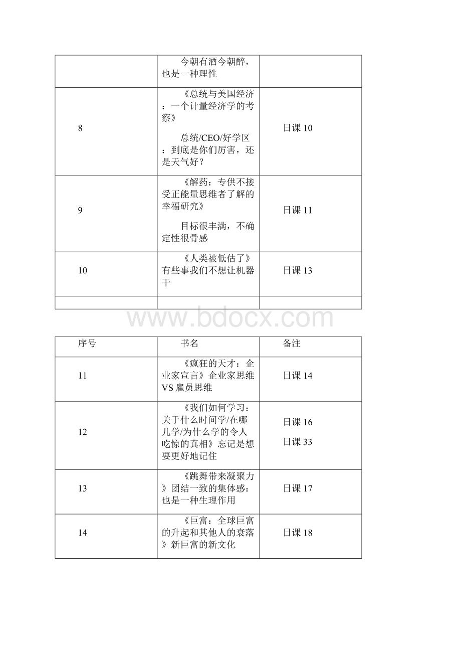 《万维钢精英日课》推荐阅读书目第一季.docx_第2页