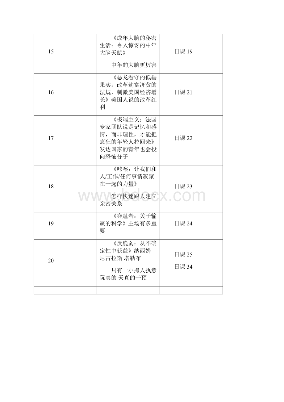 《万维钢精英日课》推荐阅读书目第一季.docx_第3页