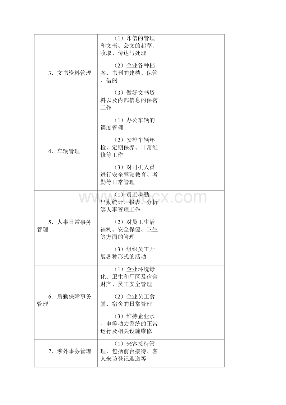 行政管理常用表格.docx_第2页