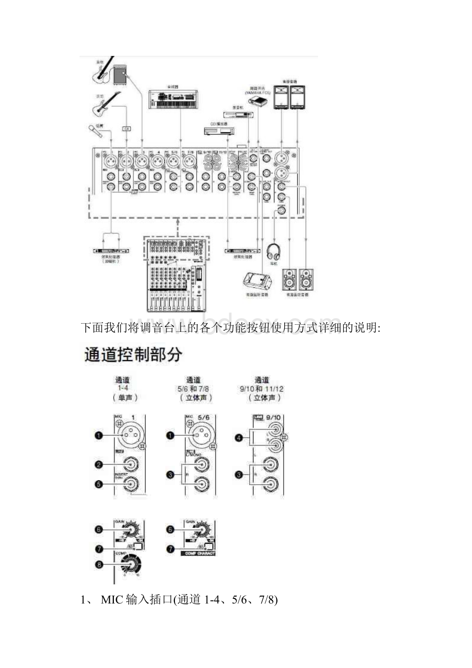 YAMAHA12路MG124CX调音台使用说明.docx_第2页