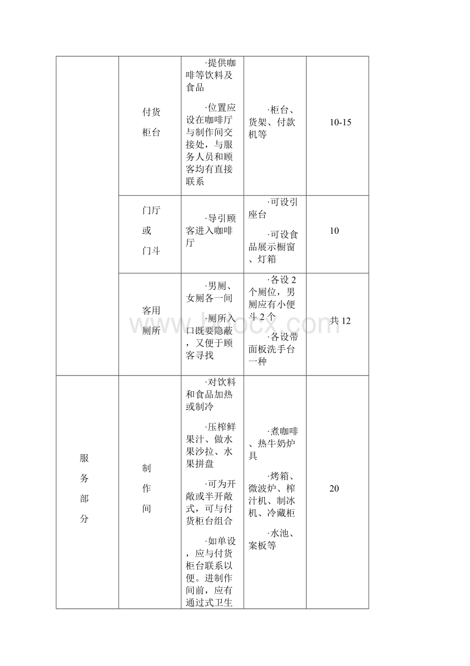 咖啡馆设计任务书样本.docx_第3页