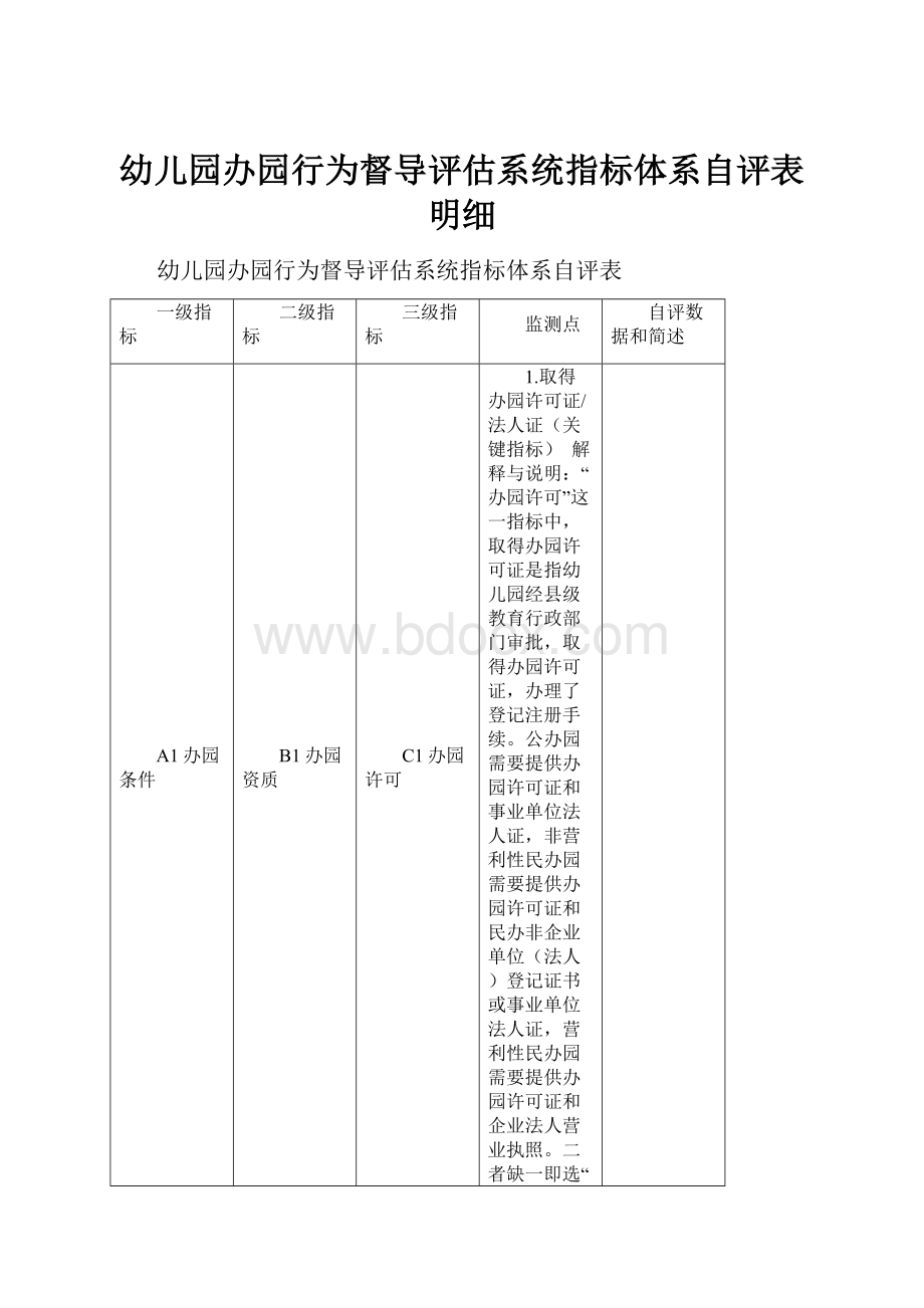 幼儿园办园行为督导评估系统指标体系自评表明细.docx