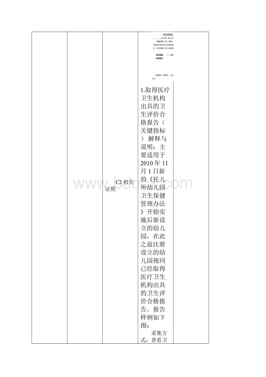 幼儿园办园行为督导评估系统指标体系自评表明细.docx_第3页