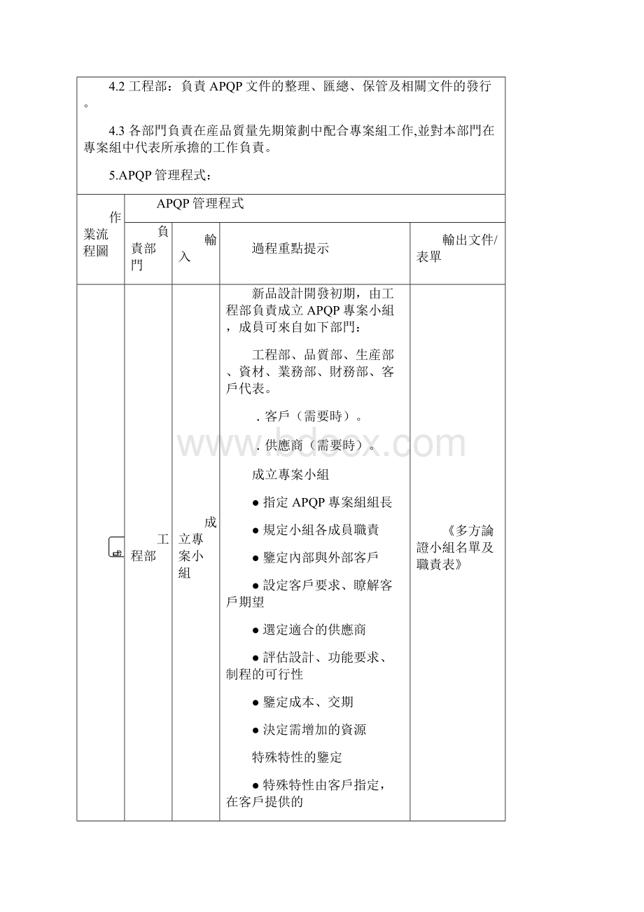 产品质量先期策划APQP管理程序.docx_第2页