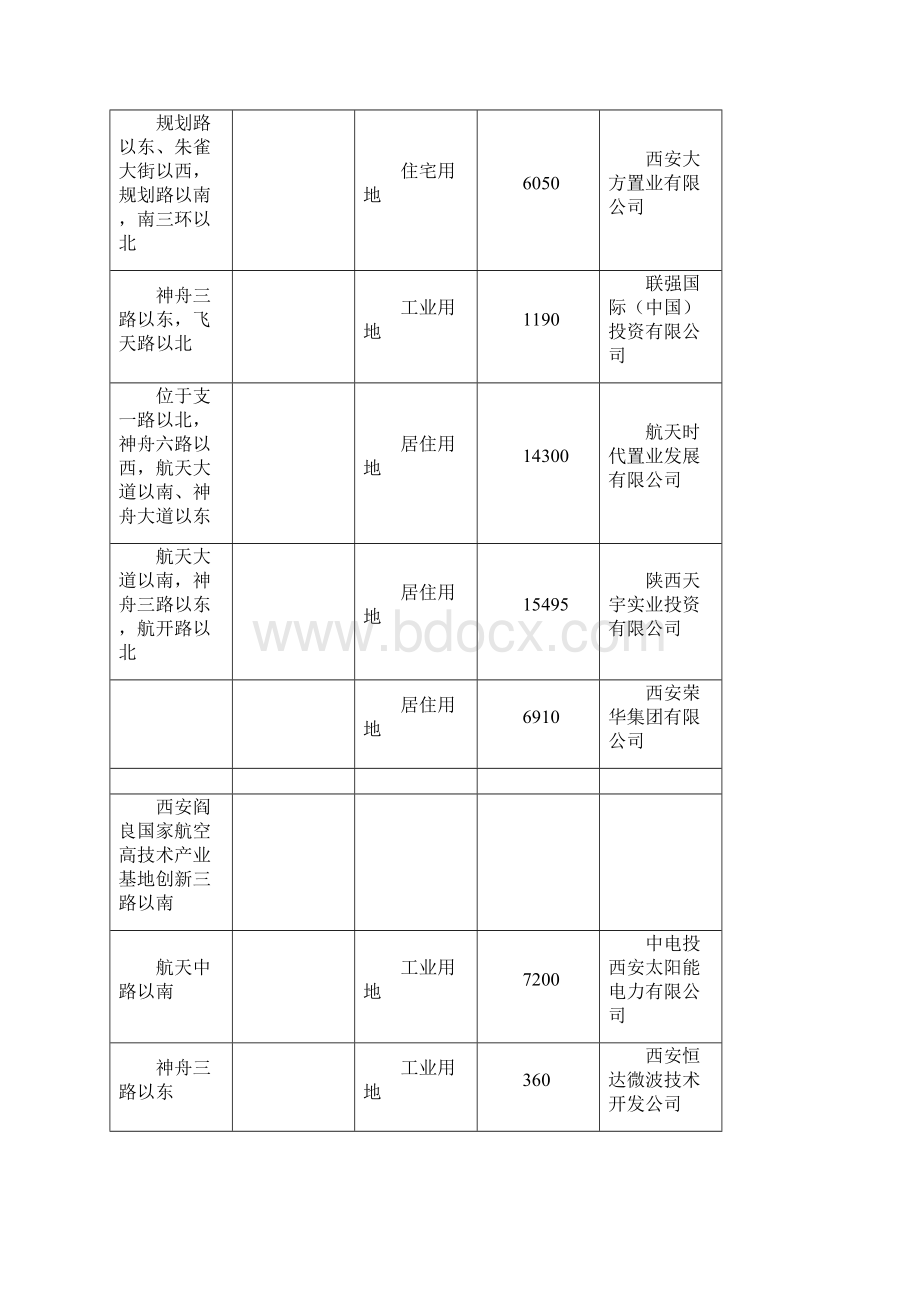 西安市房地产市场分析.docx_第2页