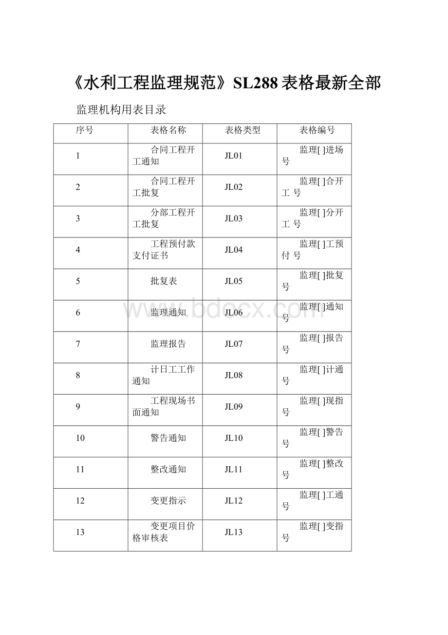 《水利工程监理规范》SL288表格最新全部.docx