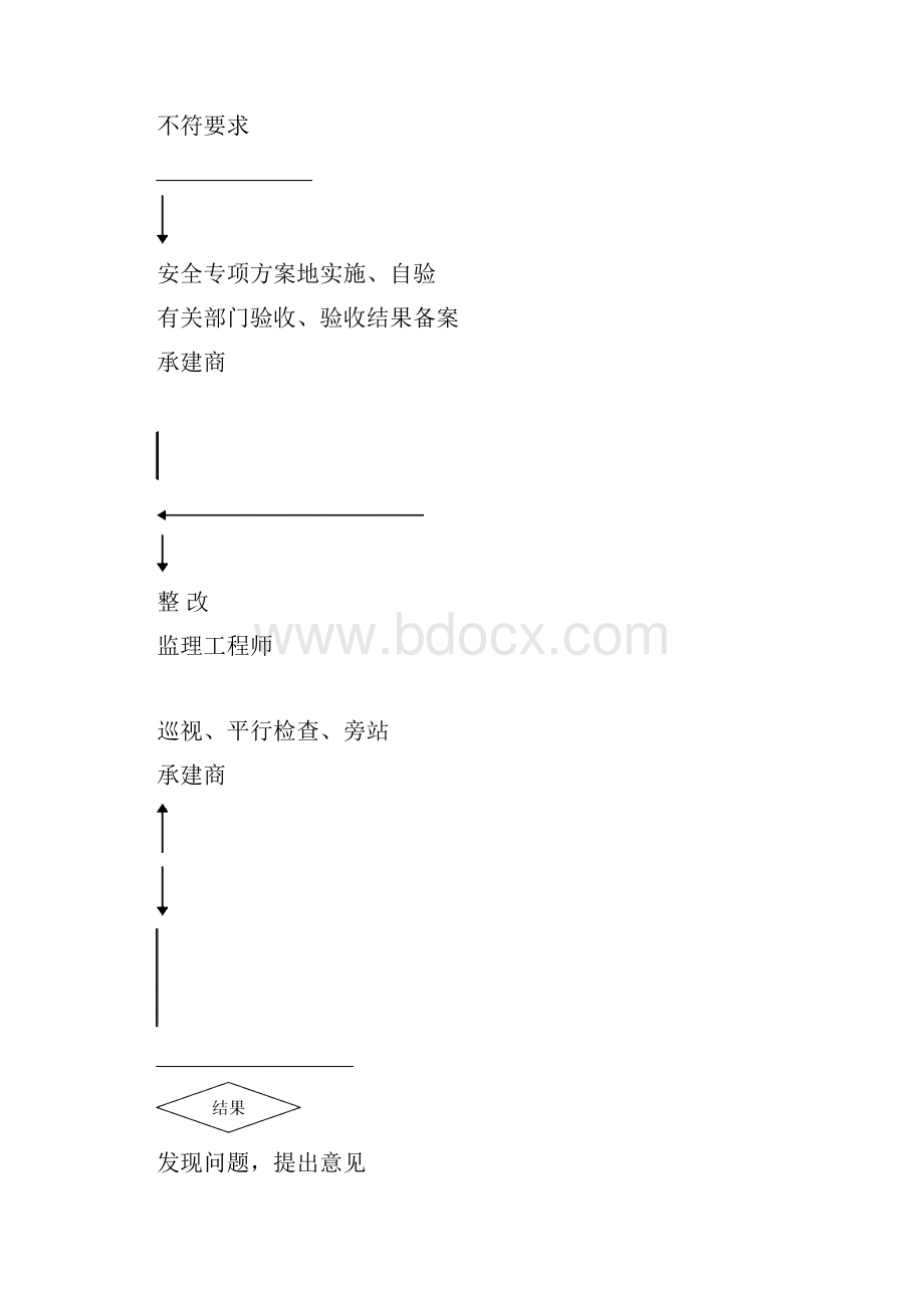 某校区宿舍大楼监理细则.docx_第2页