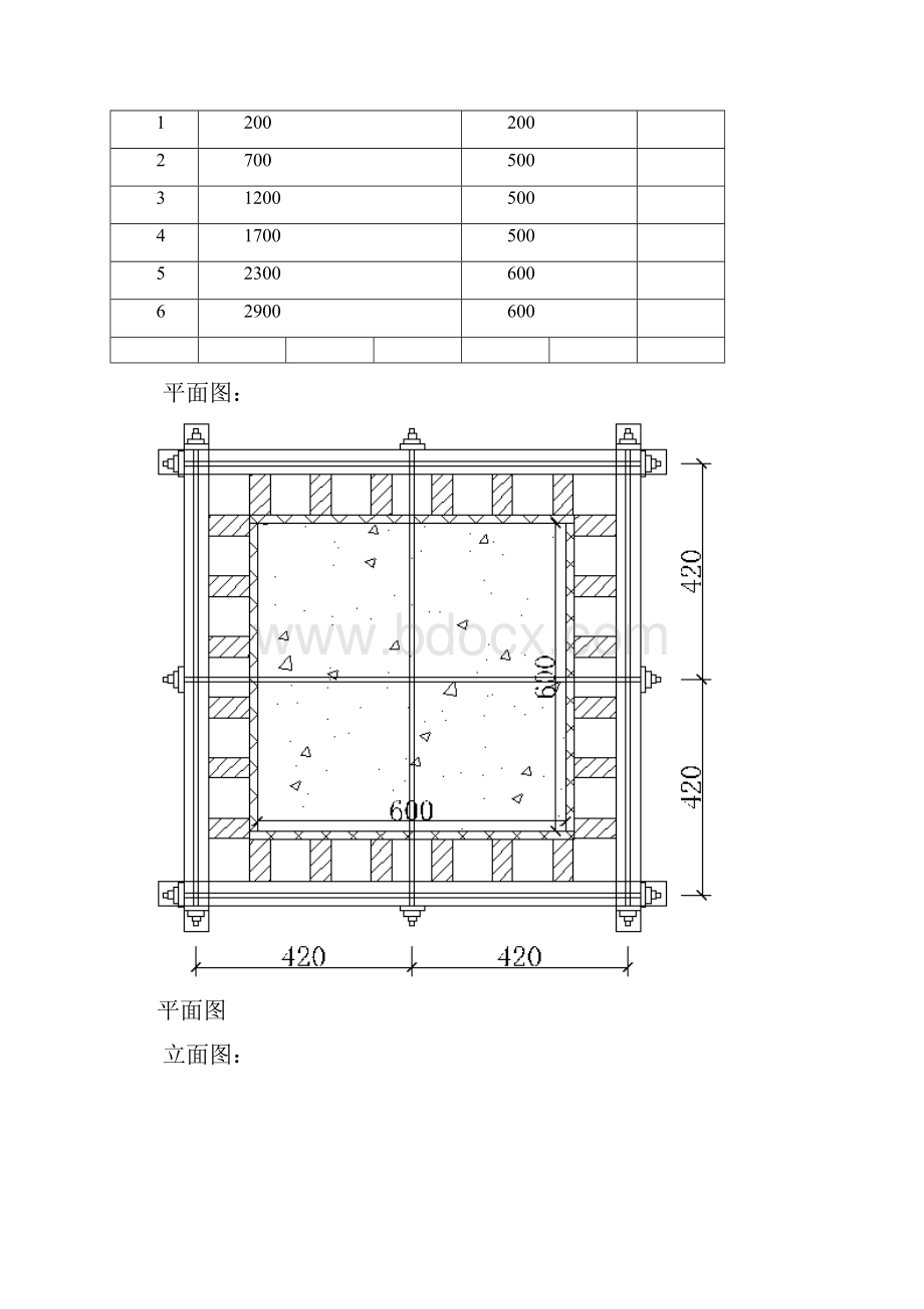 柱模板支撑不等间距计算书.docx_第2页