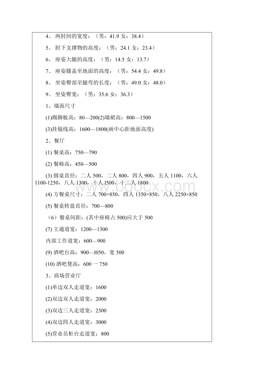 最新人体工程学常用尺寸.docx_第2页