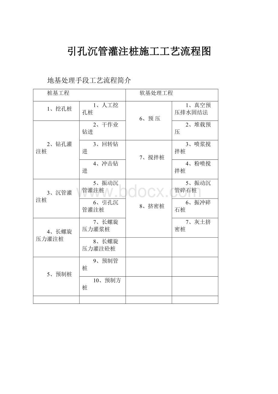 引孔沉管灌注桩施工工艺流程图.docx