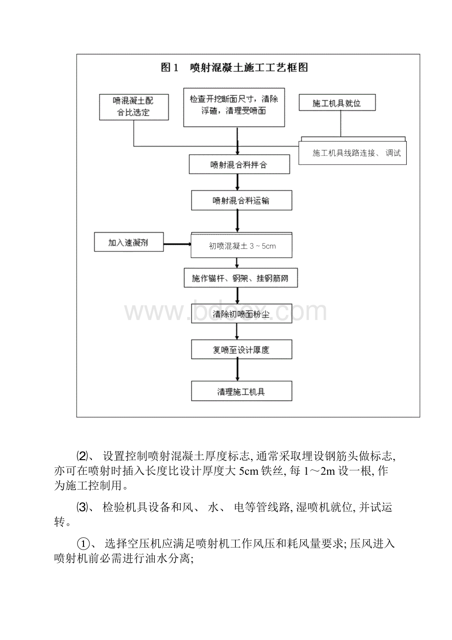 喷射混凝土标准施工作业标准指导书.docx_第2页