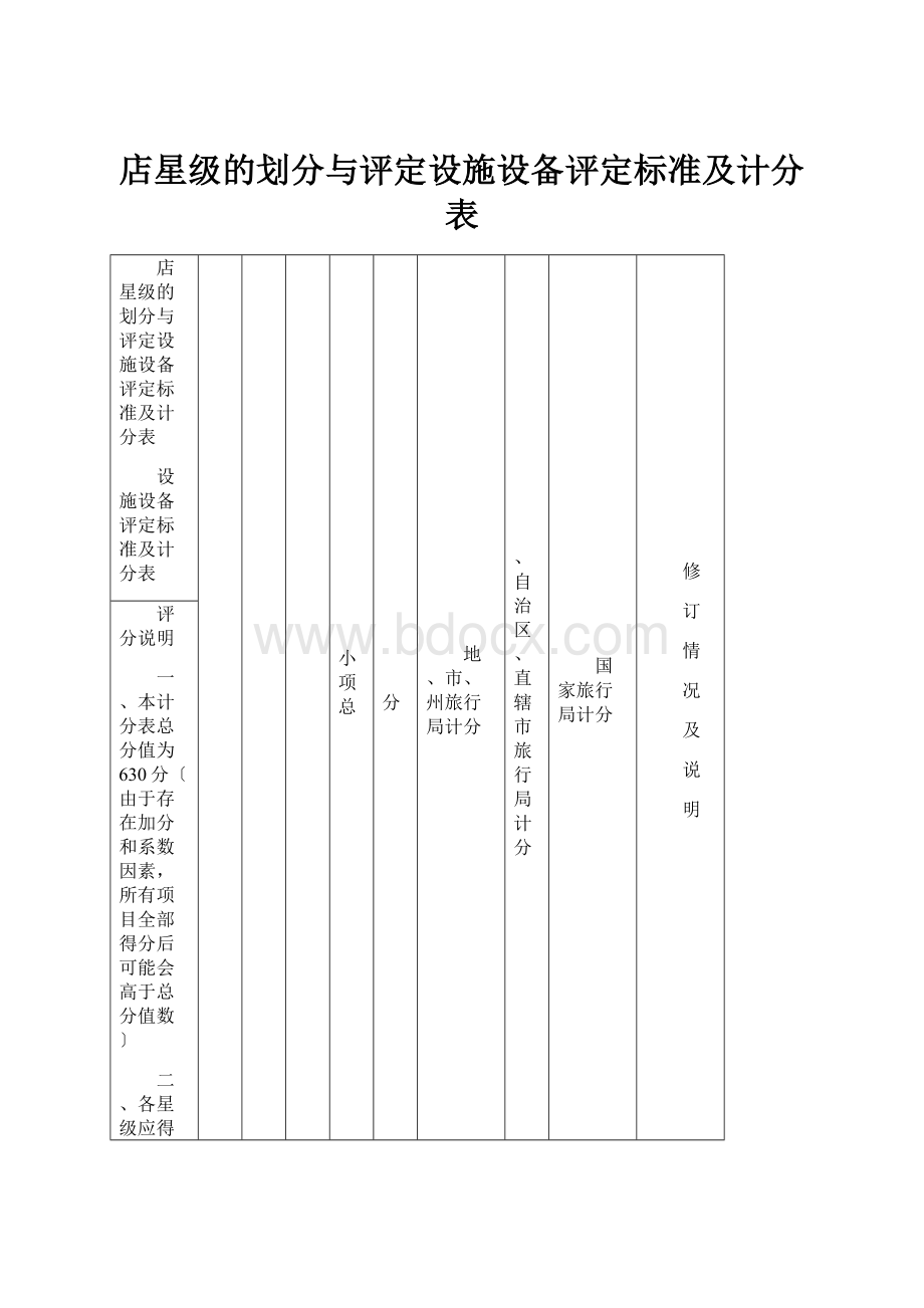 店星级的划分与评定设施设备评定标准及计分表.docx