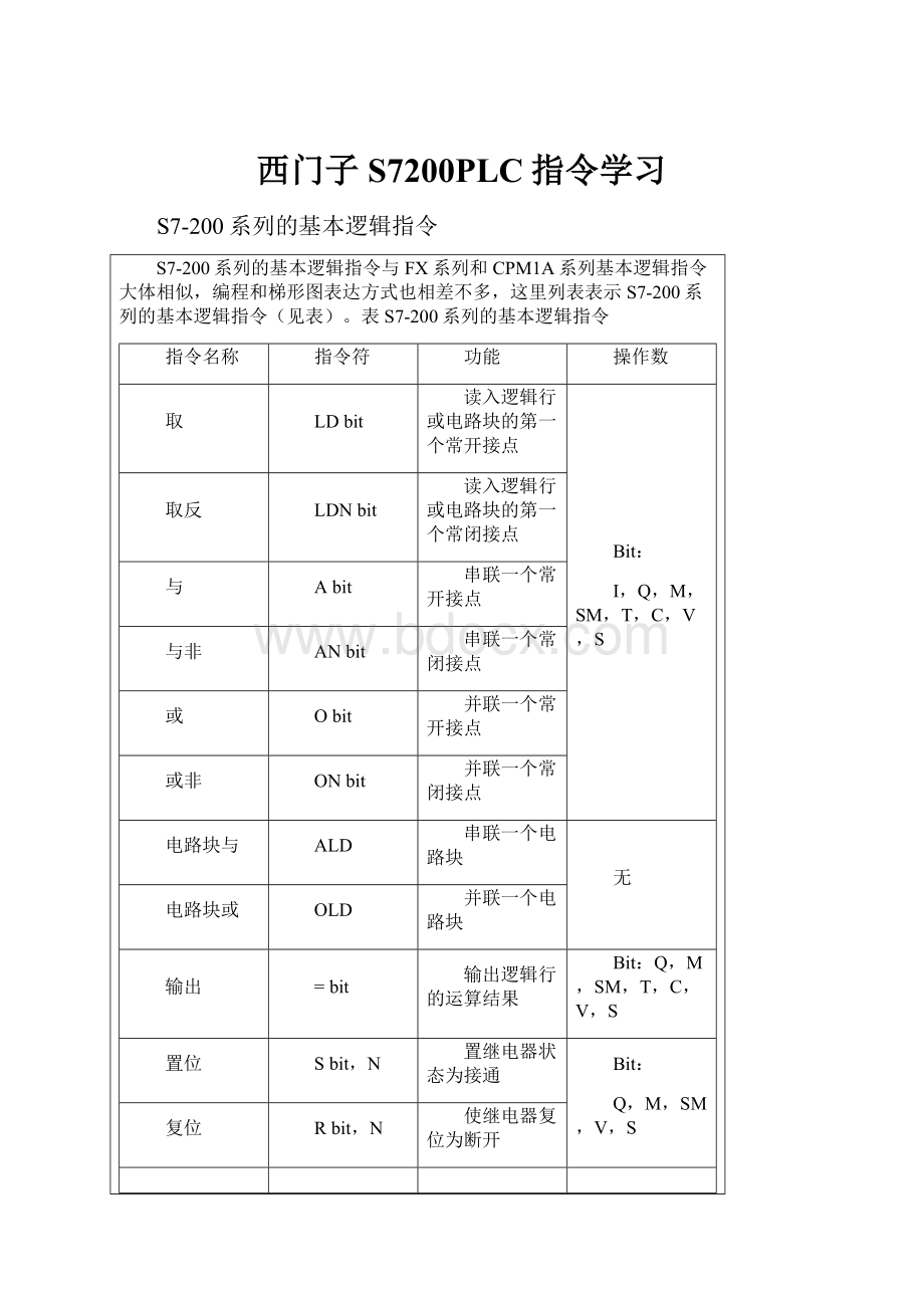 西门子S7200PLC指令学习.docx_第1页