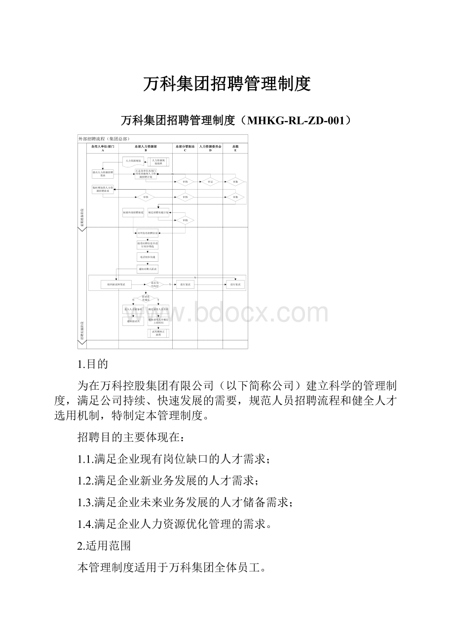 万科集团招聘管理制度.docx