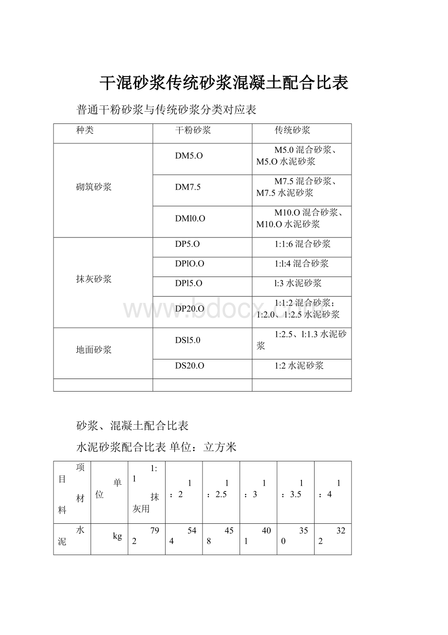 干混砂浆传统砂浆混凝土配合比表.docx