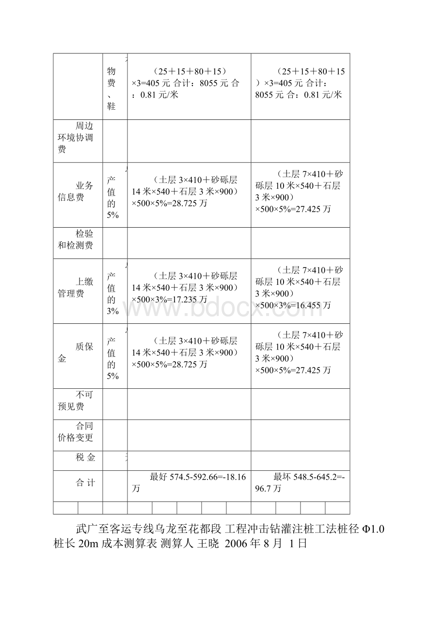 冲击钻灌注桩成本测算表.docx_第3页