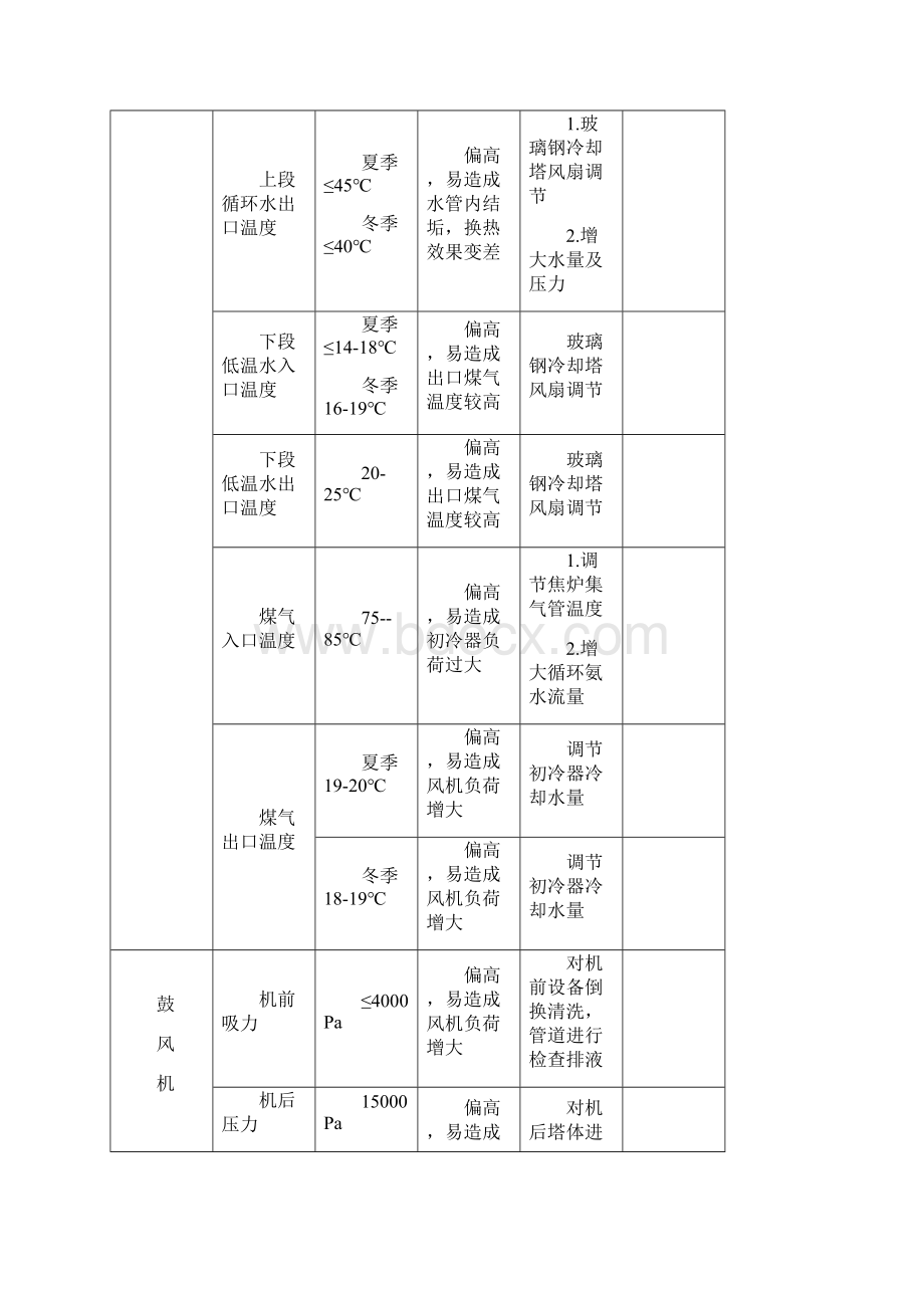 中控岗位安全操作规程.docx_第3页