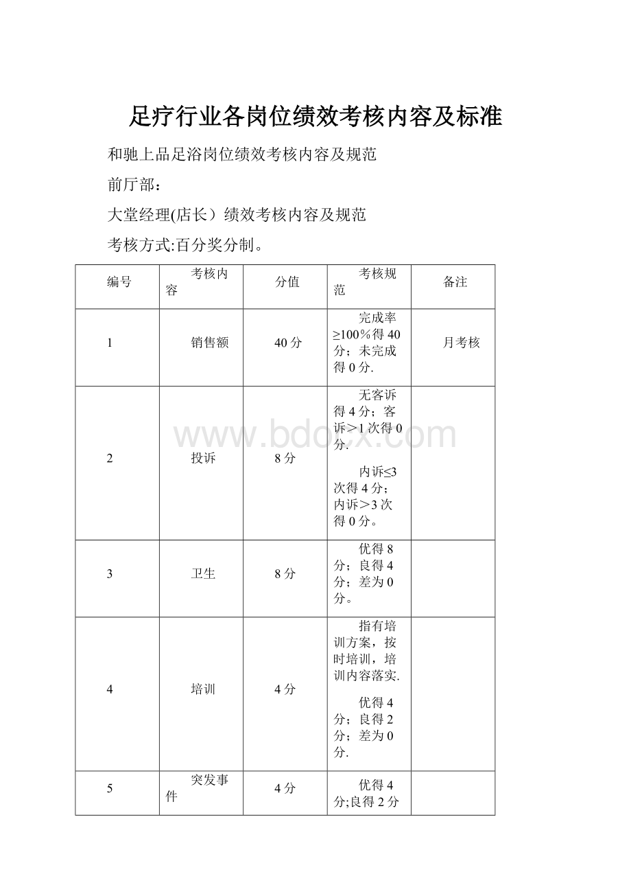 足疗行业各岗位绩效考核内容及标准.docx_第1页