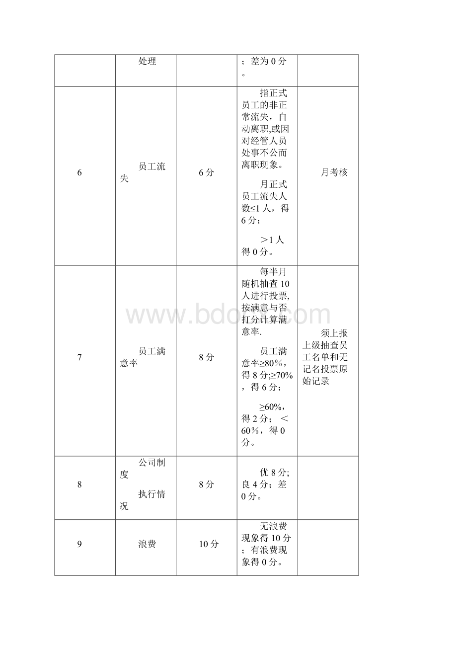 足疗行业各岗位绩效考核内容及标准.docx_第2页