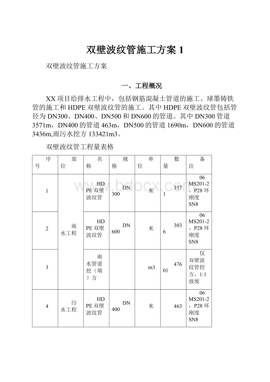 双壁波纹管施工方案1.docx