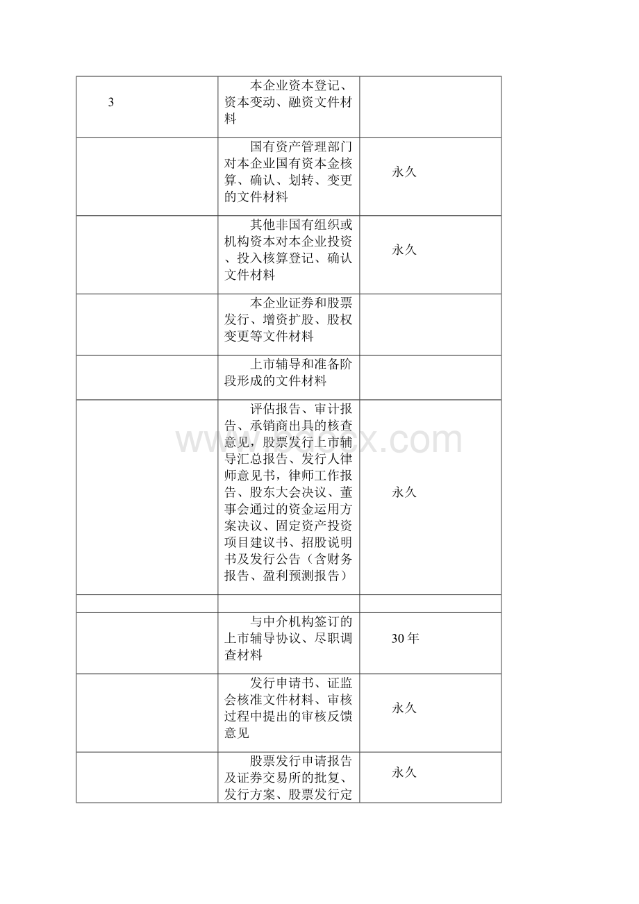 档案保管期限表.docx_第3页